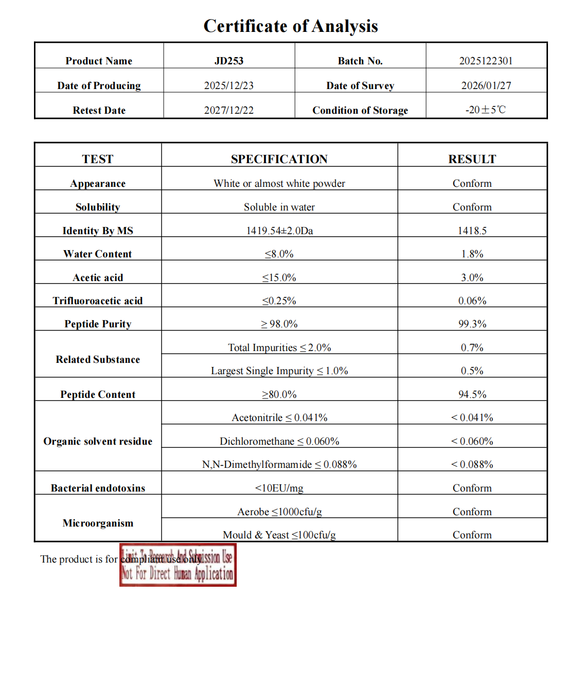 BPC-157 COA Report