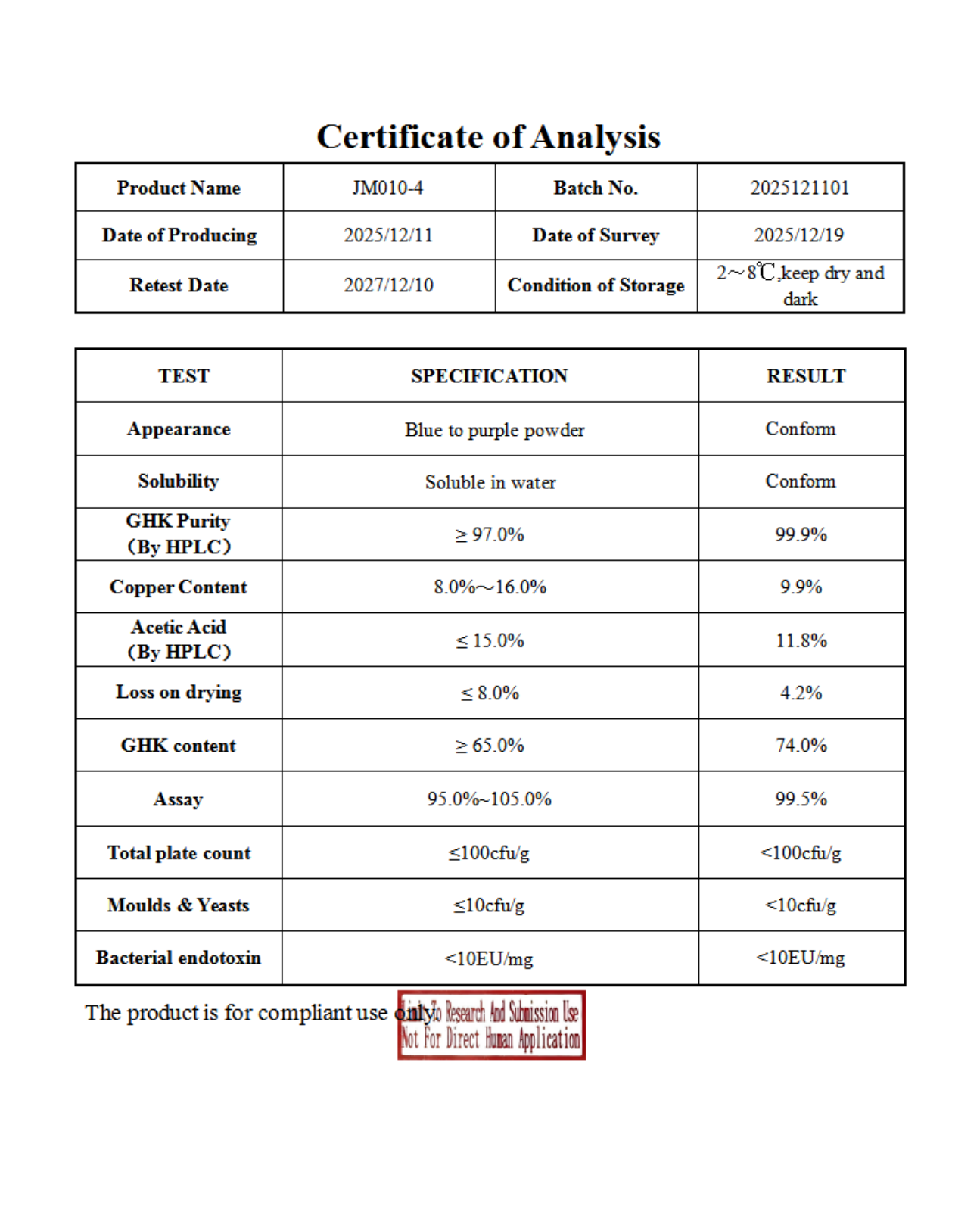 GHK-Cu COA Report