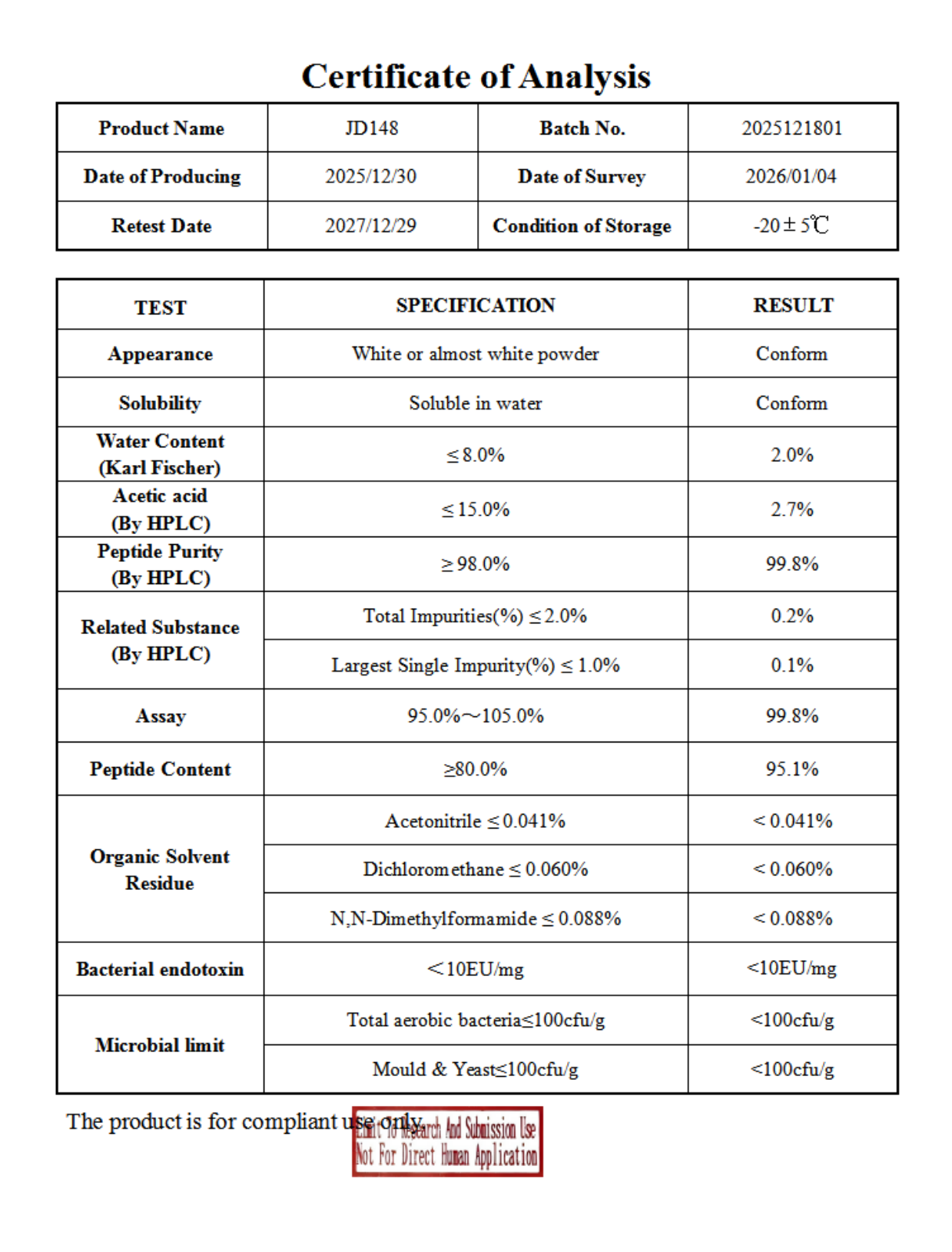 NAD+ COA Report